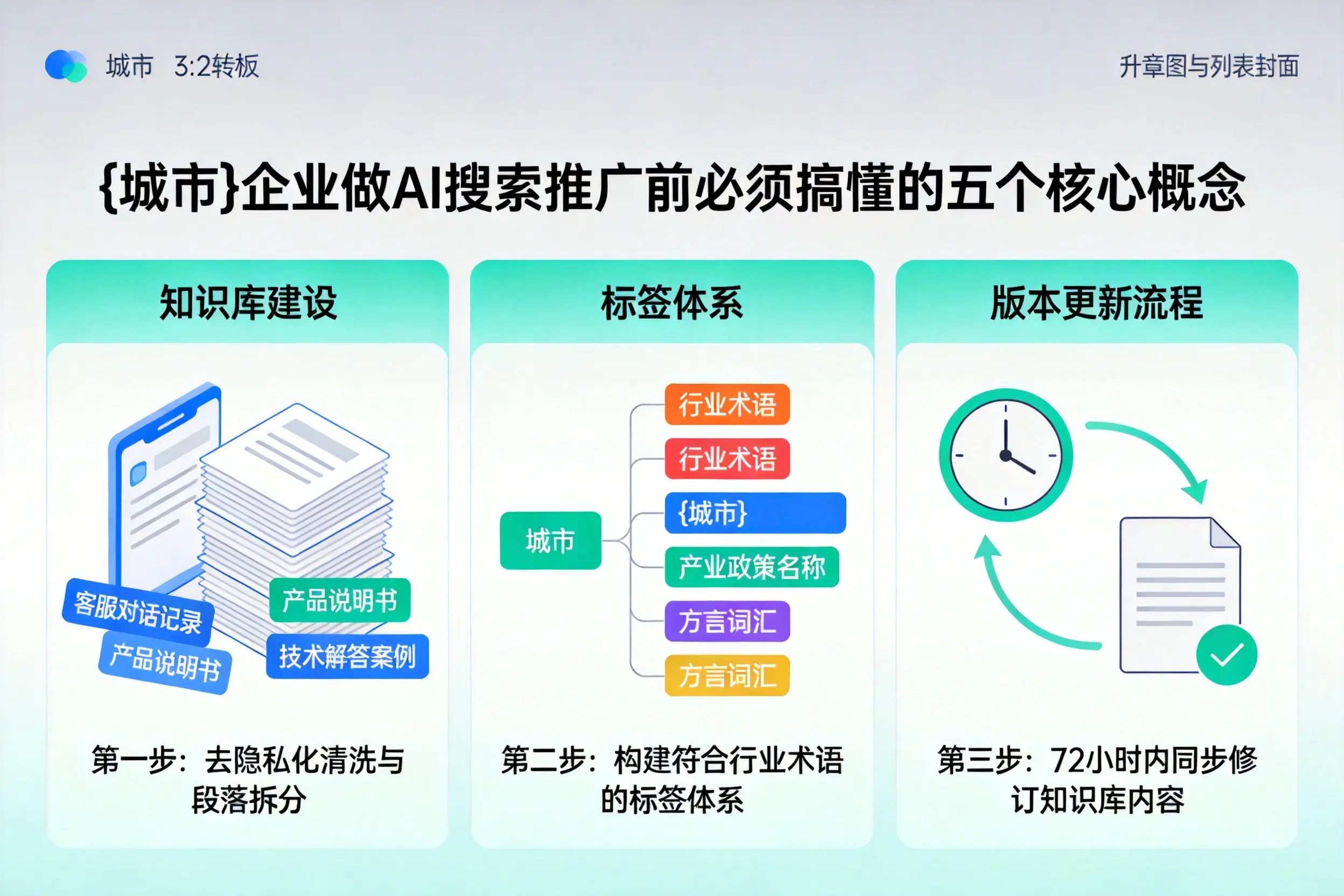 柳南企业做AI搜索推广前必须搞懂的五个核心概念